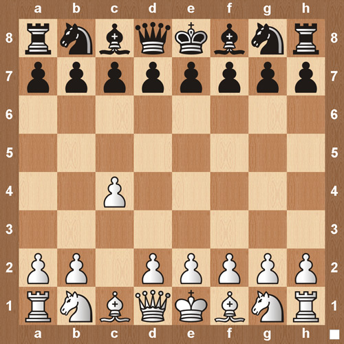English Opening: Botvinnik System - Chess Openings 