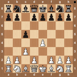 Four Famous Chess Openings: The Sicilian Defense