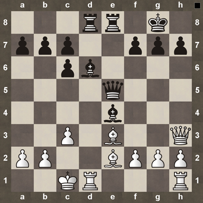 Chess Practice - Get Better With Our Chess Drills 
