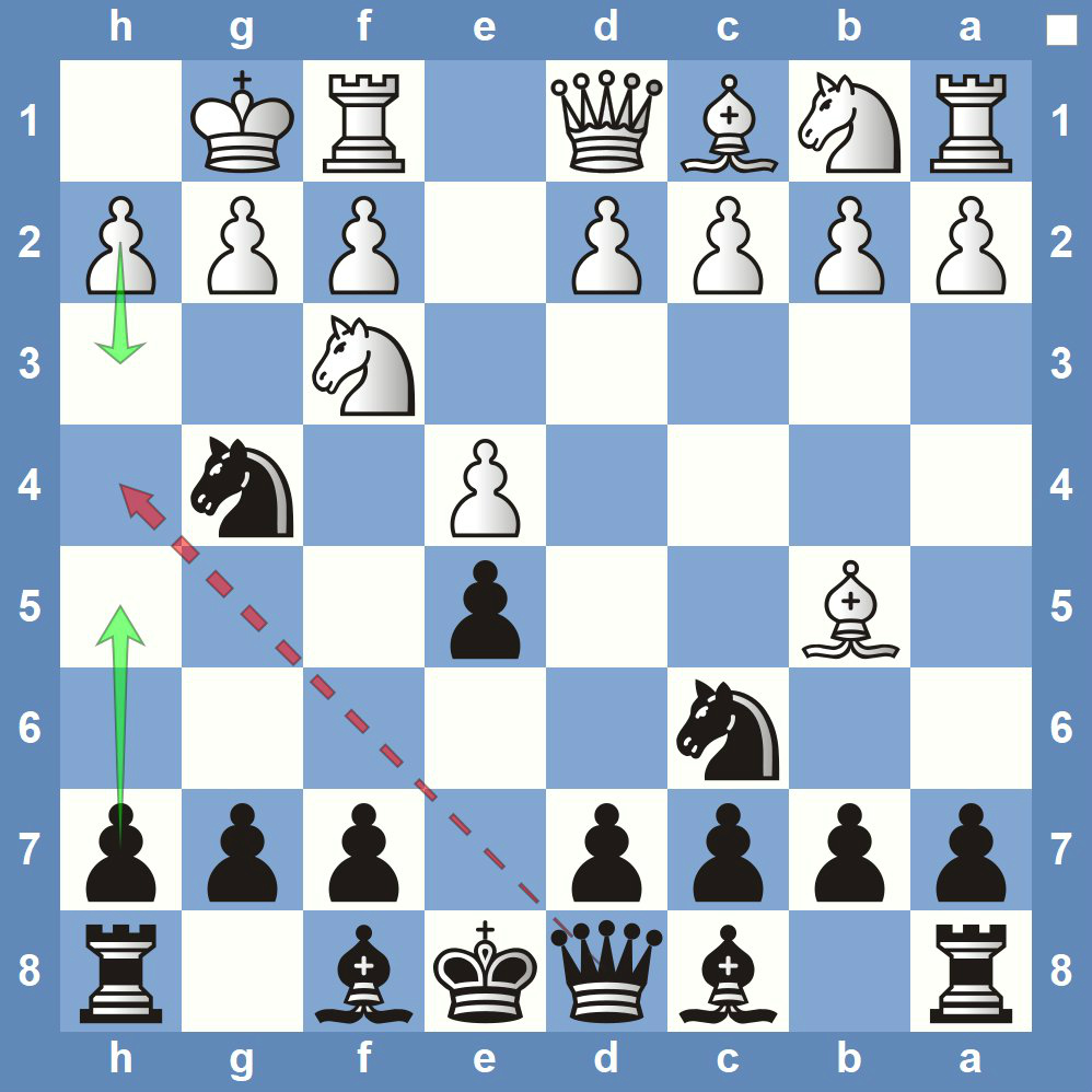 7 Best Chess Opening Traps 